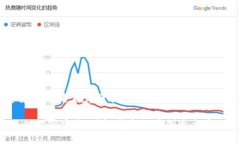   T P钱包登录后币不见了？