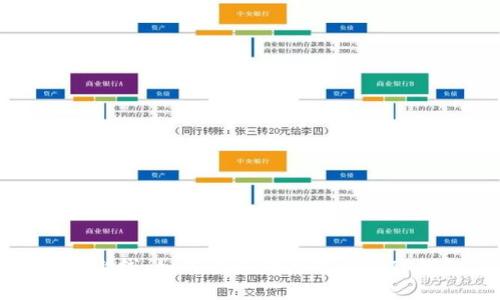 新币上线：如何快速购买第一手TP钱包