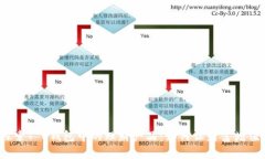 探索T P钱包中的理财产品