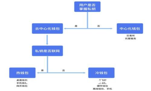 比太钱包不同步问题解决指南
