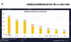 如何在TP钱包快速查看数字