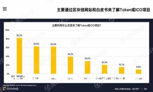 如何在TP钱包快速查看数字货币价格