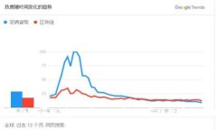 炒币软件APP推荐：云字—