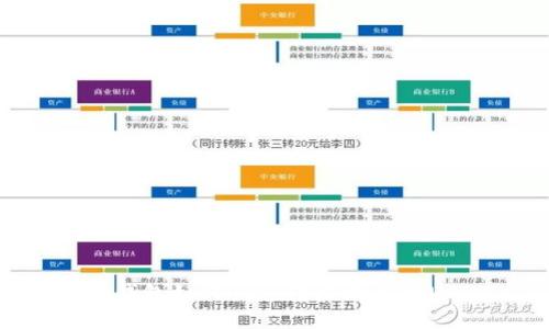 : TP钱包如何快速轻松地兑换USDT
