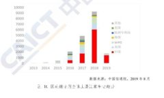 最值得信赖的数字货币钱
