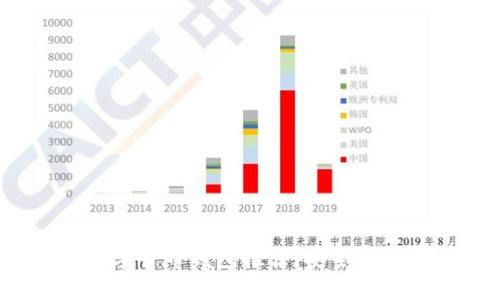 最值得信赖的数字货币钱包推荐：安全、便捷与多功能兼备