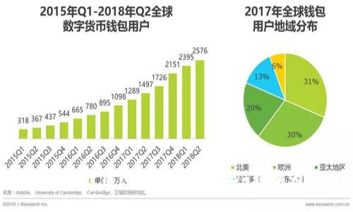 如何通过TP钱包将币安链USDT转换为BNB？