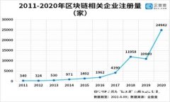 TP钱包如何将HT提币至交易