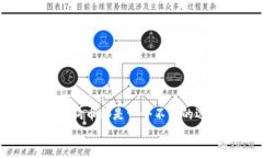    如何在TP钱包中购买小狗