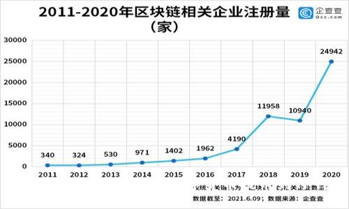 如何将抹茶交易所的数字货币提币到TP钱包