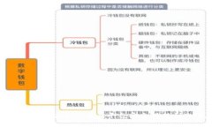 如何将数字货币从交易平