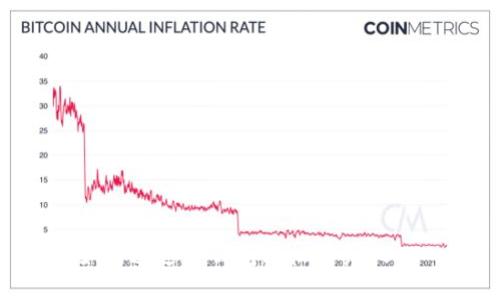如何通过TP钱包轻松购买USDT