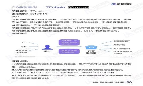 在TP（Telegram 投资项目）中，
