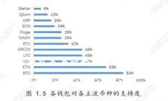 t p钱包公钥在哪里是一个