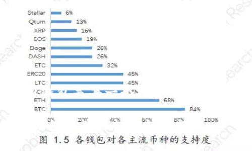 t p钱包公钥在哪里是一个关于加密货币交易和钱包管理的重要问题。在逐渐流行的加密货币时代，了解如何找到钱包公钥是许多用户的基本需求。本文将详细介绍t p钱包的公钥位置、如何安全地查看以及相关的注意事项。

什么是t p钱包？
在进入如何找到公钥之前，我们首先得了解什么是t p钱包。t p钱包是一款支持多种加密货币的数字钱包，它不仅提供存储功能，还允许用户进行交易、查看余额等操作。对许多投资者而言，拥有一个安全可靠的钱包是他们进入加密货币世界的重要一步！

公钥的定义与重要性
公钥是加密货币钱包中的一个重要组成部分，它是用户进行交易时必须提供的信息。简单来说，公钥就像是您的银行账号，用于接收资金。用户通过公钥可以向他人发送其加密货币账户的信息，而私钥则用于授权交易和管理自己的资产。这种非对称加密的设计原理大大提高了交易的安全性。

如何找到t p钱包的公钥
找到t p钱包的公钥并不复杂，按照以下几个步骤操作即可：
ol
    listrong打开t p钱包应用：/strong确保您已成功下载并安装t p钱包应用，并用您的账户信息登录。/li
    listrong进入钱包设置：/strong在应用的主界面，寻找“设置”或“钱包管理”选项，通常在右上角或者下方菜单中可以找到。/li
    listrong查看公钥：/strong在钱包管理页面，您会看到您的钱包地址（公开地址），这就是您的公钥。在某些应用中，公钥可能被标示为“接收地址”或“地址”。/li
/ol
多么方便呀！只需几步就能获取到您的公钥，这使得与他人进行交易变得无比简单。

保护您的公钥和私钥
在管理加密货币时，安全是至关重要的。虽然公钥是可以公开的，但私钥则是需要绝对保密的。从学会如何正确管理公钥和私钥开始，确保您的资产安全。

常见问题解答
h41. 为什么我的公钥不能接收到资金？/h4
如果您遇到无法接收到资金的情况，检查您提供的公钥是否正确。任何一个字符的错误都可能导致资金无法到达您的钱包！

h42. 公钥与钱包地址有何不同？/h4
公钥和钱包地址在某种程度上是相似的，不过钱包地址是经过哈希算法处理后的公钥，更加简短且适合用于交易。一般而言，您可以使用钱包地址进行接收操作。

h43. 如何查看我钱包的余额？/h4
在t p钱包的主界面，通常会显示您的余额信息。这是您进行交易前必要确认的一步，确保资金充足是顺利交易的基础。

结语
掌握上述步骤后，您应该能够轻松找到t p钱包的公钥，安全地与他人进行交易。加密货币的世界充满了机遇和挑战，而了解如何使用钱包是每一个投资者必须面临的第一步。不论您是新手还是有经验的投资者，这些基本知识将为您的加密旅程提供有力支持！

在未来的加密货币交易中，相信您会越来越得心应手。无论是财富积累还是技术探索，记得始终保持警惕与安全意识，同时享受这场充满挑战与机遇的旅程！