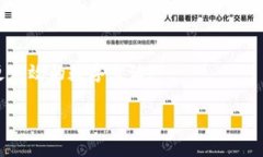 : TP钱包如何轻松添加应用