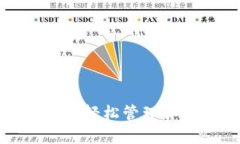 TRC20钱包使用指南：轻松管