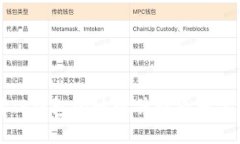 如何找到TP钱包的地址并查