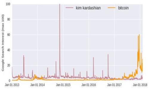 

如何使用Geth查询以太坊钱包余额：完整指南