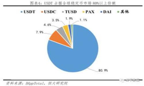 

钱包私钥：它是您自己设置的吗？