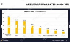 私钥和提币地址是加密货
