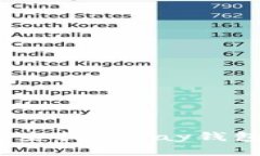 : 如何查找CGPay钱包地址？