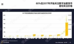 代币通用钱包：数字资产