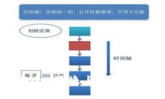 比特股钱包：安全、便捷