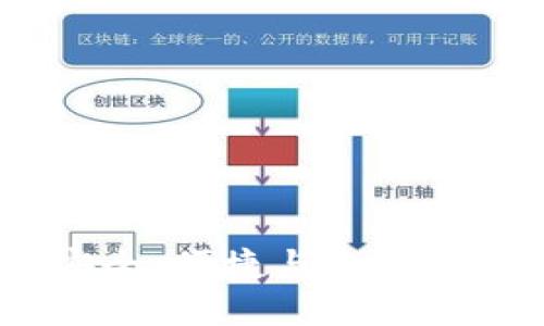 比特股钱包：安全、便捷与未来投资的理想选择