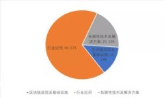 如何挽回失去的Token.im钱包