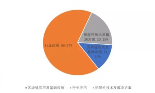 如何挽回失去的Token.im钱包：找回丢失资产的最佳策略