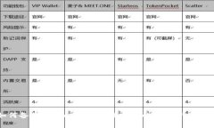 如何备份Coinomi钱包：保护