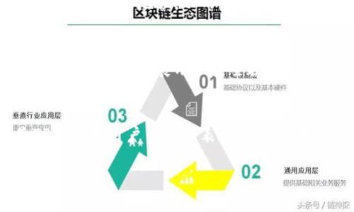   TP钱包最新公告与用户权益保护 / 
 guanjianci TP钱包, 最新公告, 用户权益 /guanjianci 

引言：TP钱包的前沿动态
在数字货币迅猛发展的今天，TP钱包作为一款备受青睐的数字资产管理工具，始终站在行业的最前沿。随着市场的变化与发展，TP钱包不断推出新的公告。这些公告不仅是对用户的信心保障，更是对数字货币生态系统的一次深刻反思与应对！最近TP钱包发布了最新公告，这引发了广大用户的高度关注。

TP钱包最新公告的关键内容
在此次公告中，TP钱包主要强调了以下几个关键词，直接关系到用户的资产安全与交易体验。首先就是strong用户信息的保护/strong。TP钱包承诺将进一步增强用户数据的保护措施，采取更加严格的安全标准，以确保用户的信息不被泄露。多么令人振奋的承诺！

接下来，公告中提到了strong交易费用的调整/strong。为了提高系统的运行效率，TP钱包将对部分交易费用进行调整。这一措施的实施，旨在进一步提升用户的体验，同时保证网络的安全和稳定。无疑，这是对用户需求的及时回应！

此外，TP钱包还将推出一些新的功能，这些新功能将更好地适应市场需求。例如，将加入更多的数字货币交易对，扩展用户的投资选择；又比如，计划上线各类教育资源，帮助用户更好地了解区块链和数字货币的动态。这一系列措施，让人倍感振奋！

用户权益的保障与加强
随着TP钱包不断发展，用户的权益保障显得尤为重要。此次公告中，TP钱包特别指出，将成立专业的用户权益保护委员会，专门处理用户的投诉与建议。这不仅体现了TP钱包对用户声音的重视，更彰显出其作为行业领导者的责任感！

此外，TP钱包将推出定期的用户反馈活动，鼓励用户积极参与到产品的与升级中来。希望通过这样的方式，让每位用户都能感受到自己在TP钱包中的重要地位，从而增强用户的忠诚度。

安全性：TP钱包的重中之重
随着数字资产的不断增值，安全性问题愈发凸显。TP钱包在此次公告中特别强调了安全性的提升措施，包括定期安全审计、与专业第三方安全公司合作及开展用户安全教育等。这一系列举措，让人倍感安心！安全至关重要，TP钱包深知这一点，正不断努力为每位用户提供最坚实的保障。

结语：携手共进，构建更美好的数字资产未来
综上所述，TP钱包最新公告无疑为用户带来了重大的利好消息！无论是用户权益的保护措施、安全性的提升，还是更加丰富的功能更新，都是TP钱包对用户负责的表现。随着市场的不断变化，TP钱包将不断适应新的挑战，以更优质的服务回馈每一位用户。让我们共同期待，一起携手共进，构建更加美好的数字资产未来！

数字货币的未来充满无限可能，让我们在TP钱包的陪伴下，开启新的投资时代吧！多么让人激动的时刻！