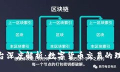 OKEx平台深度解析：数字货