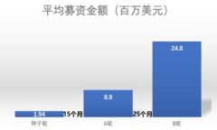 TP钱包与IM钱包：你的数字