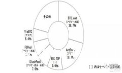TP钱包安全问题解析：币为