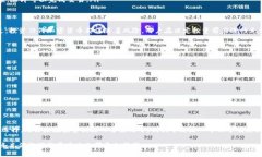 ixa狗狗币钱包使用指南与