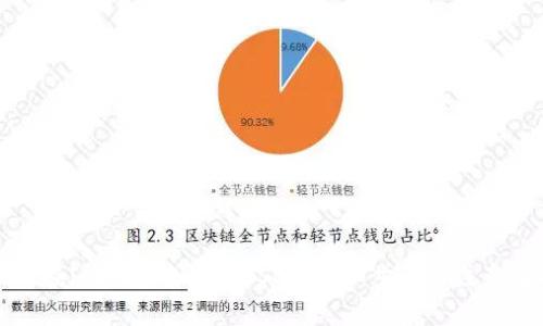 如何在IM钱包中添加USDT：详细步骤与注意事项