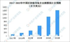 Coinfirst交易所：数字货币