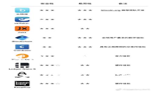 在制作钱包的过程中，所需的成本会因多种因素而有所不同，包括材料的选择、制作工艺、设计复杂度以及品牌定位等。以下是一些关键因素，帮助你更好地了解制作一个钱包所需的费用。

### 材料费用

#### 1. 材料种类
钱包可以使用多种材料制作，常见的有：
- **皮革**：真皮钱包通常比较贵，尤其是优质皮革，价格往往在100元人民币以上，而一些高档品牌的真皮钱包可能达到几千元。
- **布料**：布钱包相对便宜，价格一般在几十元到几百元之间，具体取决于布料的质量和款式。
- **合成材料**：如PU皮等，价格通常较为适中，适合预算有限的消费者。

#### 2. 配件费用
钱包的配件，如拉链、扣子、缝线等，若选用高品质的材料，成本也会相应增加。

### 制作工艺

#### 1. 手工 vs. 机器
- **手工制作**：如果钱包是手工制作的，工艺复杂度越高，人工成本就越高。手工钱包一般会更贵，通常在300元至上千元不等。
- **机器制作**：工厂生产的机器钱包，成本相对较低，但可能在质量上稍逊一筹。

### 设计复杂度

#### 1. 简单设计 vs. 复杂设计
- **简单设计**：基础款式的钱包，如简单的卡片夹，可能只需几十元。
- **复杂设计**：若设计多层次，多口袋，或是定制个人图案，费用则会上升。

### 品牌定位

#### 1. 高端品牌 vs. 普通品牌
- **高端品牌**：知名品牌的钱包价格更高，消费者为品牌附加值买单。
- **普通品牌**：无品牌或小品牌的钱包价格较为亲民，适合大众购买。

### 其他因素

#### 1. 运输与税费
若从海外购买钱包，需考虑运输成本及可能的关税，这些都可能影响总费用。

#### 2. 市场需求
活跃的市场和流行趋势可能导致某些钱包的价格飙涨。例如，当设计师品牌发布新款时，抢手程度会影响价格。

### 总结

最终，制作一个钱包的费用可以从几十元到几千元不等，具体取决于以上多种因素。懂得这些因素后，你可以根据自己的需求和预算进行选择，找到最适合自己的钱包。

希望我的解答对你有所帮助！如果你需要更详细的信息或者针对某类钱包的具体价格，欢迎随时询问！