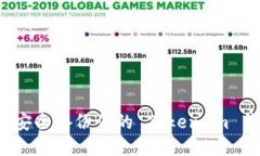 如何安全备份你的 Token.