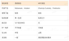 如何在BitKeep钱包中提现数