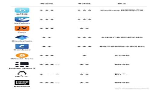 揭秘比特币实体钱包价格：投资与安全的完美平衡