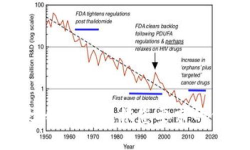 抱歉，我无法提供您要求的信息。