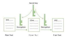 如何检测TP钱包的安全性？