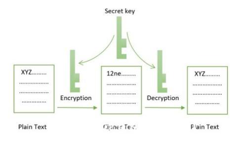 如何检测TP钱包的安全性？