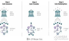 如何解决OKEx提现比特币到