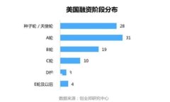   如何将币安的BNB转到TP钱