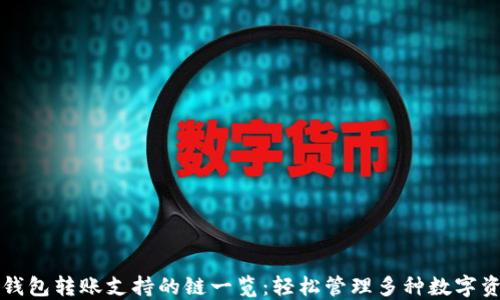 
TP钱包转账支持的链一览：轻松管理多种数字资产