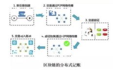 在数字货币领域，钱包地